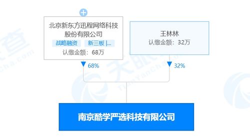 新東方成立酷學嚴選公司 經營范圍含教具制造銷售