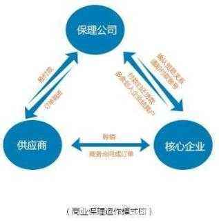 海淀基金公司轉讓條件