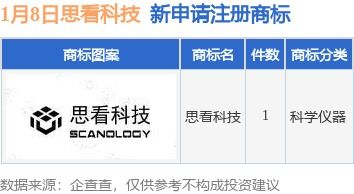 思看科技新提交 思看科技 商標(biāo)注冊申請